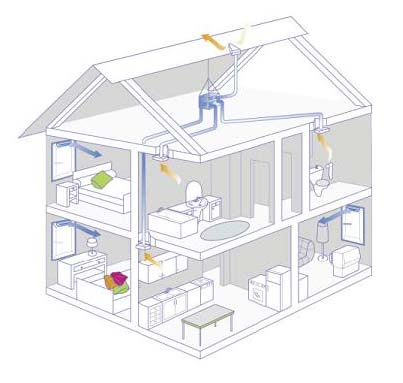 Системы вентиляции дома